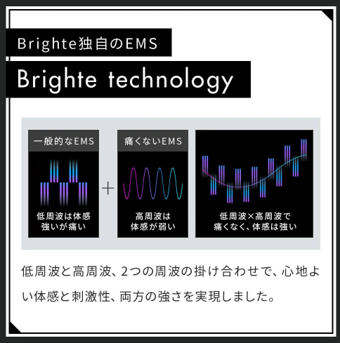エレキブラシプラス　EMSの特徴